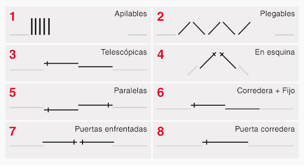 Amplia gama de sistemas arquitectónicos interiores para cristal y madera